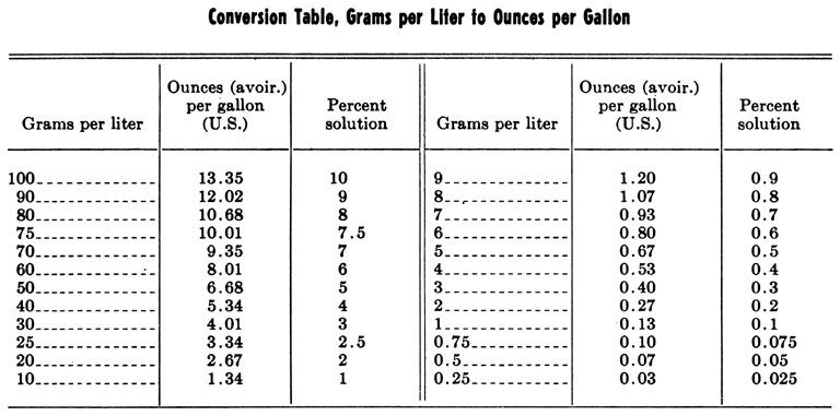 480-grams-to-ounces